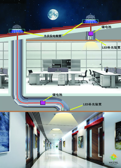 香港正能量导光管采光系统夜间照明原理图