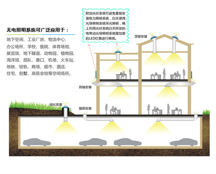 无电照明系统安装方式及应用范围