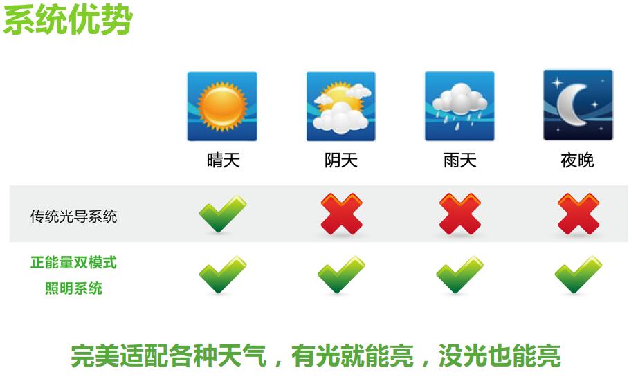 光导装置